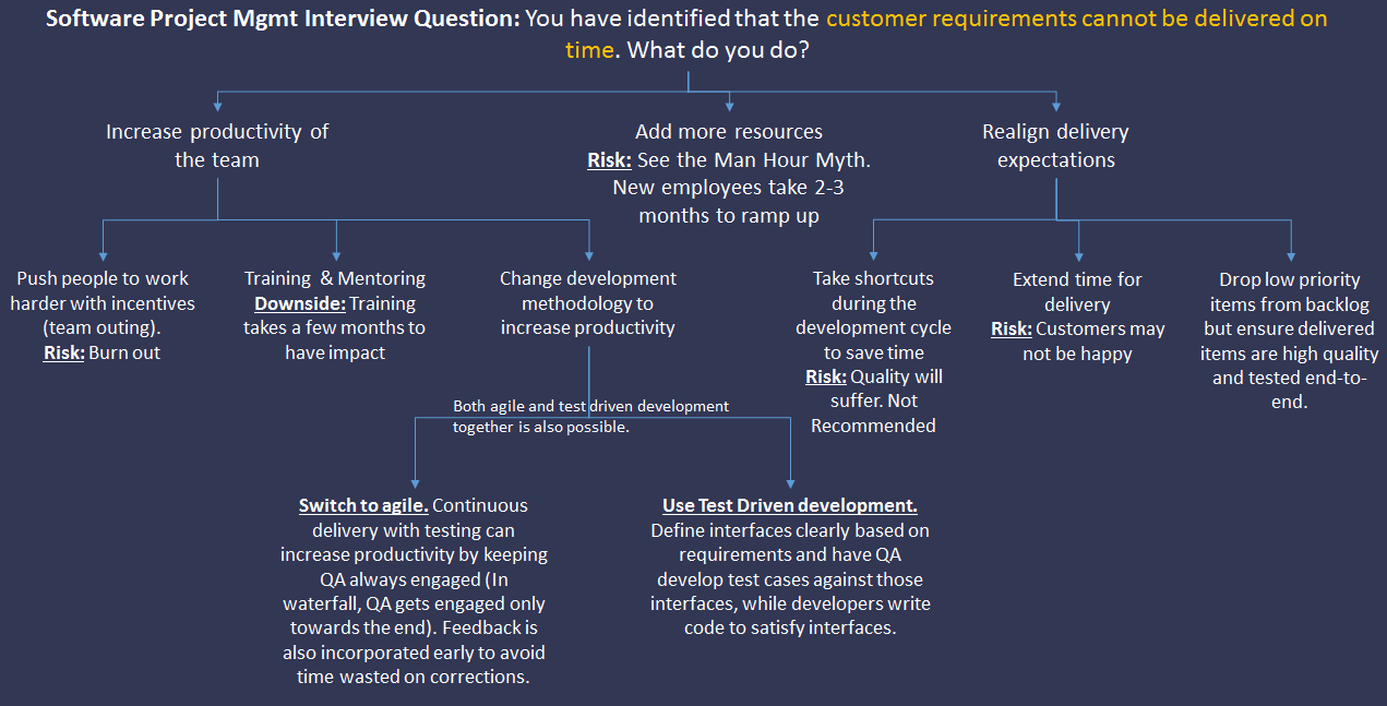 illustration-3-software-project-mgmt