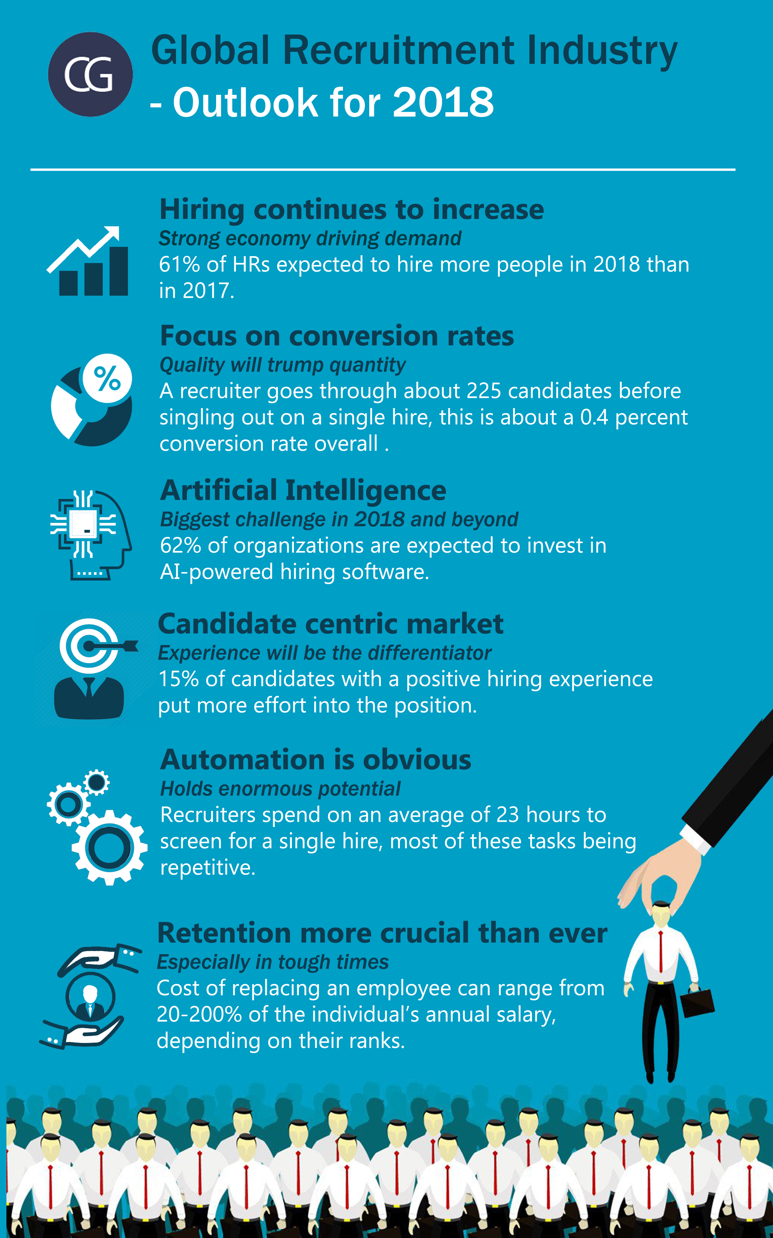 global-recruitment-industry-outlook-for-2018