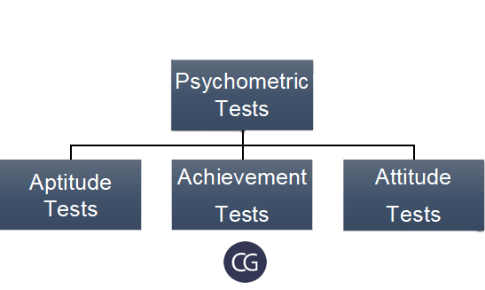 reliability of psychometric tests