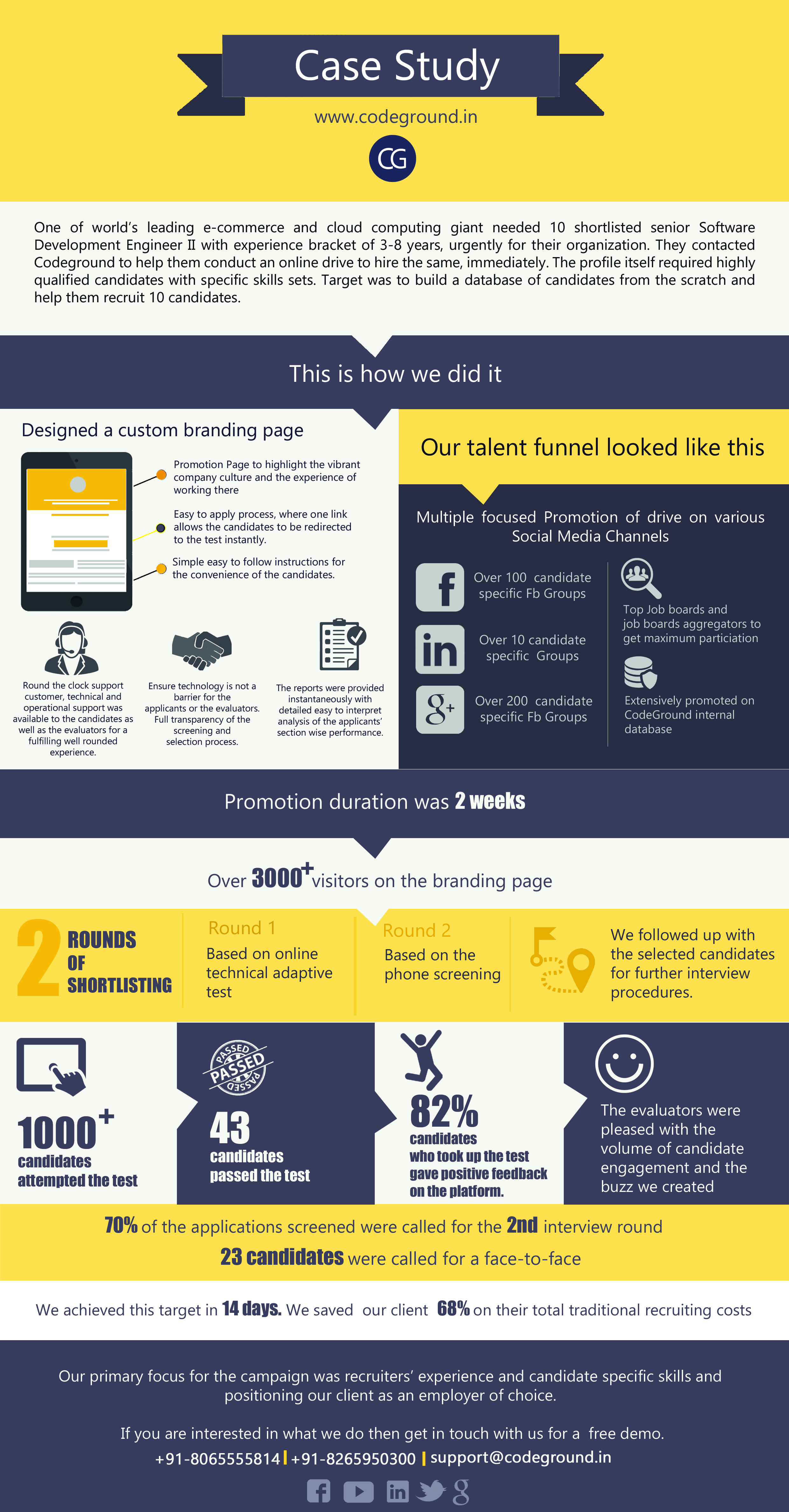 online -assessments-casestudy-hiringtools