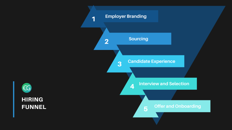 How to Build An Efficient Hiring Funnel Recruiter s blog