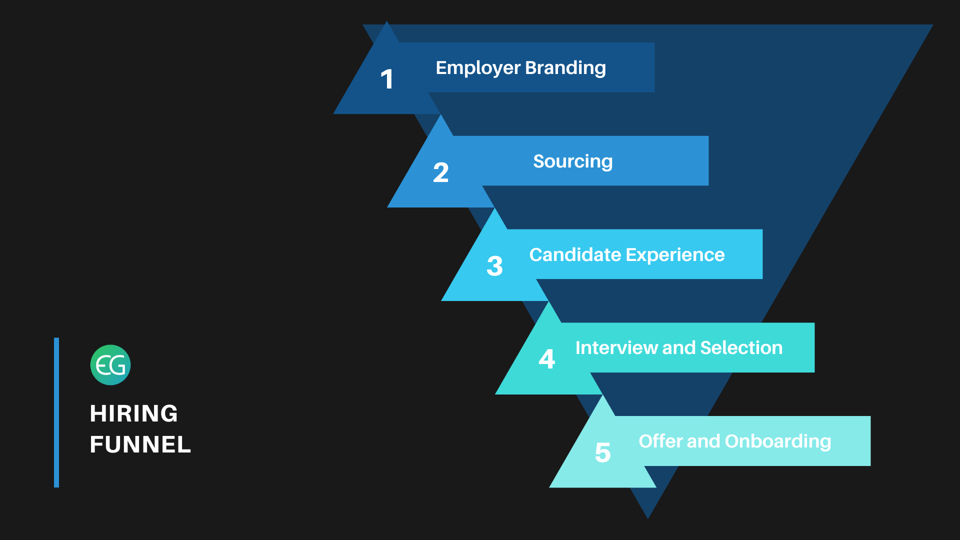 Hiring Funnel